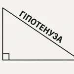 Гіпотенуза: що це таке простими словами