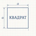 Що таке квадрат – просте пояснення для дітей і дорослих