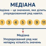Що таке медіана – визначення та просте пояснення