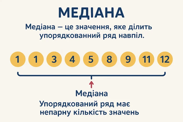 Що таке медіана – визначення та просте пояснення