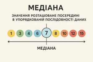 Що таке медіана – визначення та просте пояснення