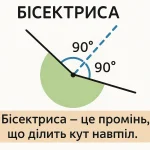 Що таке бісектриса — визначення та просте пояснення