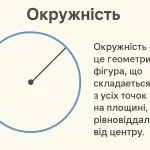 Що таке окружність – визначення та просте пояснення