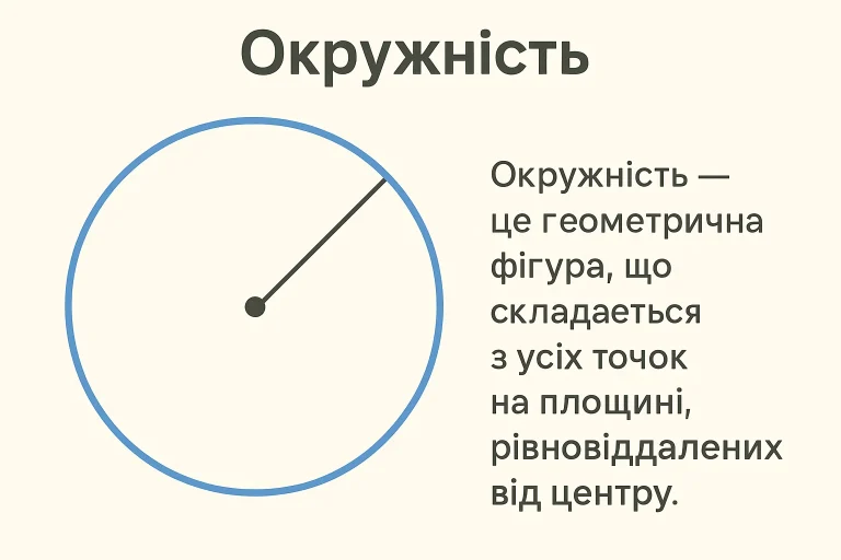 Що таке окружність – визначення та просте пояснення