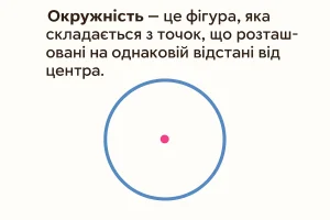 Що таке окружність – визначення та просте пояснення
