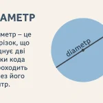 Що таке діаметр – визначення та просте пояснення