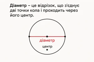 Що таке діаметр – визначення та просте пояснення