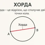 Що таке хорда – визначення та просте пояснення