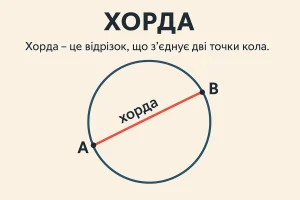 Що таке хорда – визначення та просте пояснення