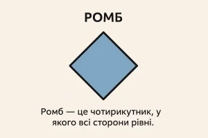 Що таке ромб – визначення та просте пояснення