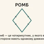 Що таке ромб – визначення та просте пояснення