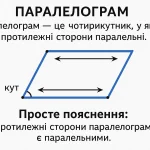 Що таке паралелограм – визначення та просте пояснення