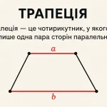 Що таке трапеція – визначення та просте пояснення