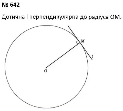 Що таке дотична — визначення та просте пояснення