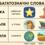 Багатозначні слова: визначення, приклади та пояснення