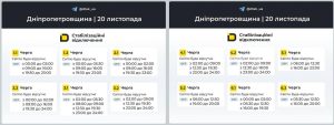 Графік вимкнення електроенергії на 20 листопада: що відомо