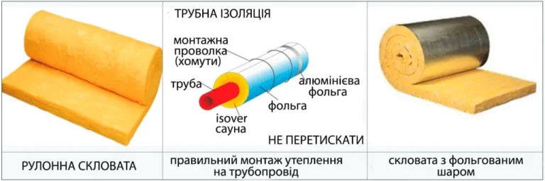 Як правильно утеплити трубопровід