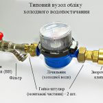 Як встановити лічильники води