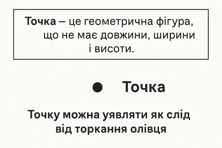 Що таке точка в математиці та де вона застосовується