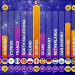 Україна посіла 2 місце на Дитячому Євробаченні 2025