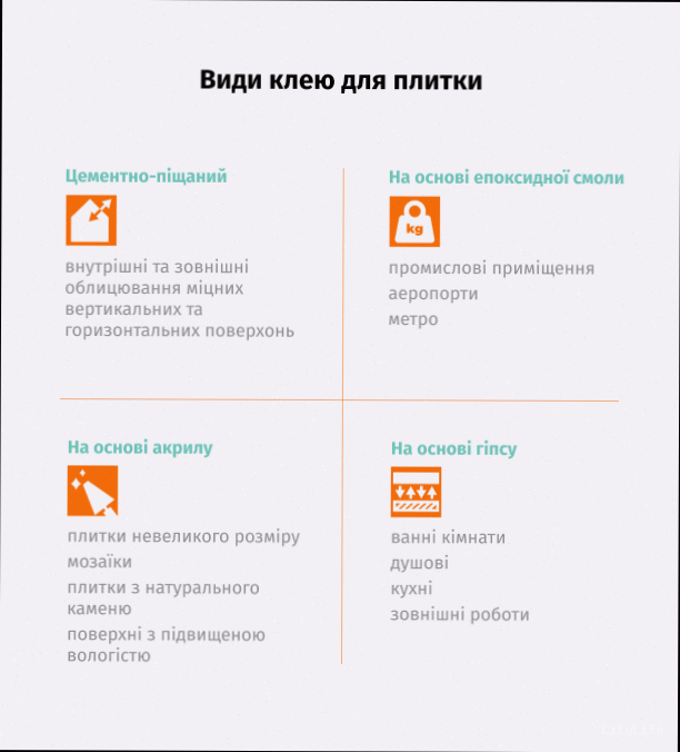 Поради з вибору клейових сумішей для плитки