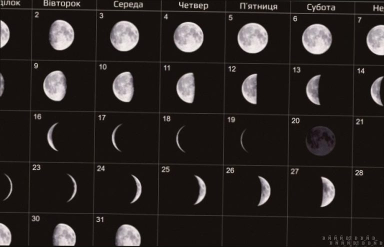 Яка фаза Місяця сьогодні 22 грудня