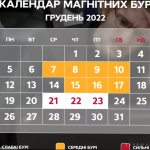 Магнітні бурі сьогодні 22 грудня