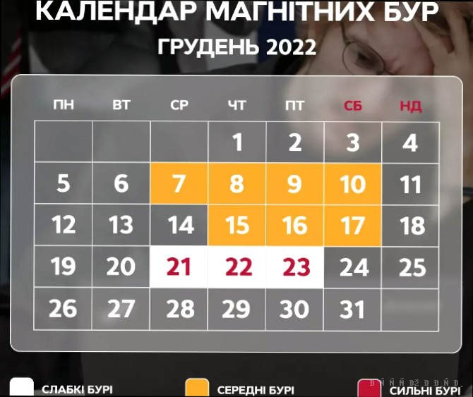 Магнітні бурі сьогодні 22 грудня