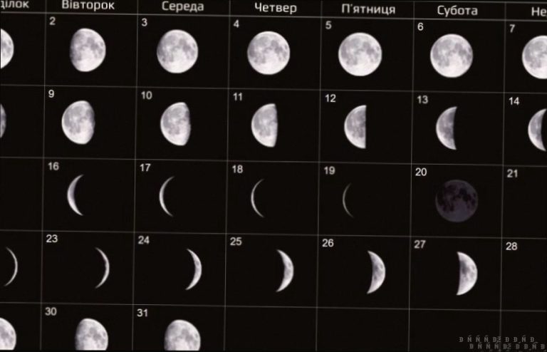 Яка фаза Місяця сьогодні 25 грудня