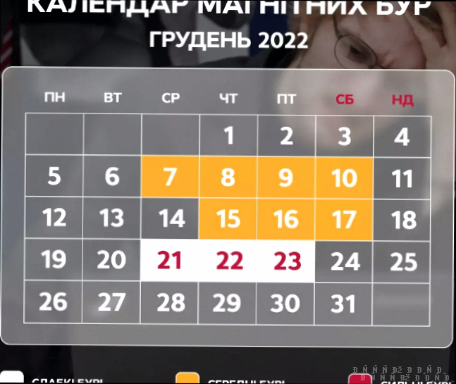 Магнітні бурі сьогодні 25 грудня