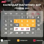 Магнітні бурі сьогодні 29 грудня