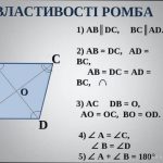 Властивості ромба