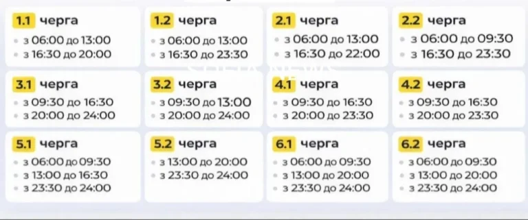 Графіки відключення світла у Києві на 20 січня 2026 року
