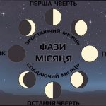 Яка фаза Місяця сьогодні 2 січня