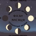 Яка фаза Місяця сьогодні 3 січня 2026