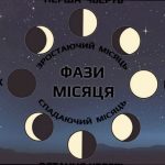 Яка фаза Місяця сьогодні, 4 січня 2026 року
