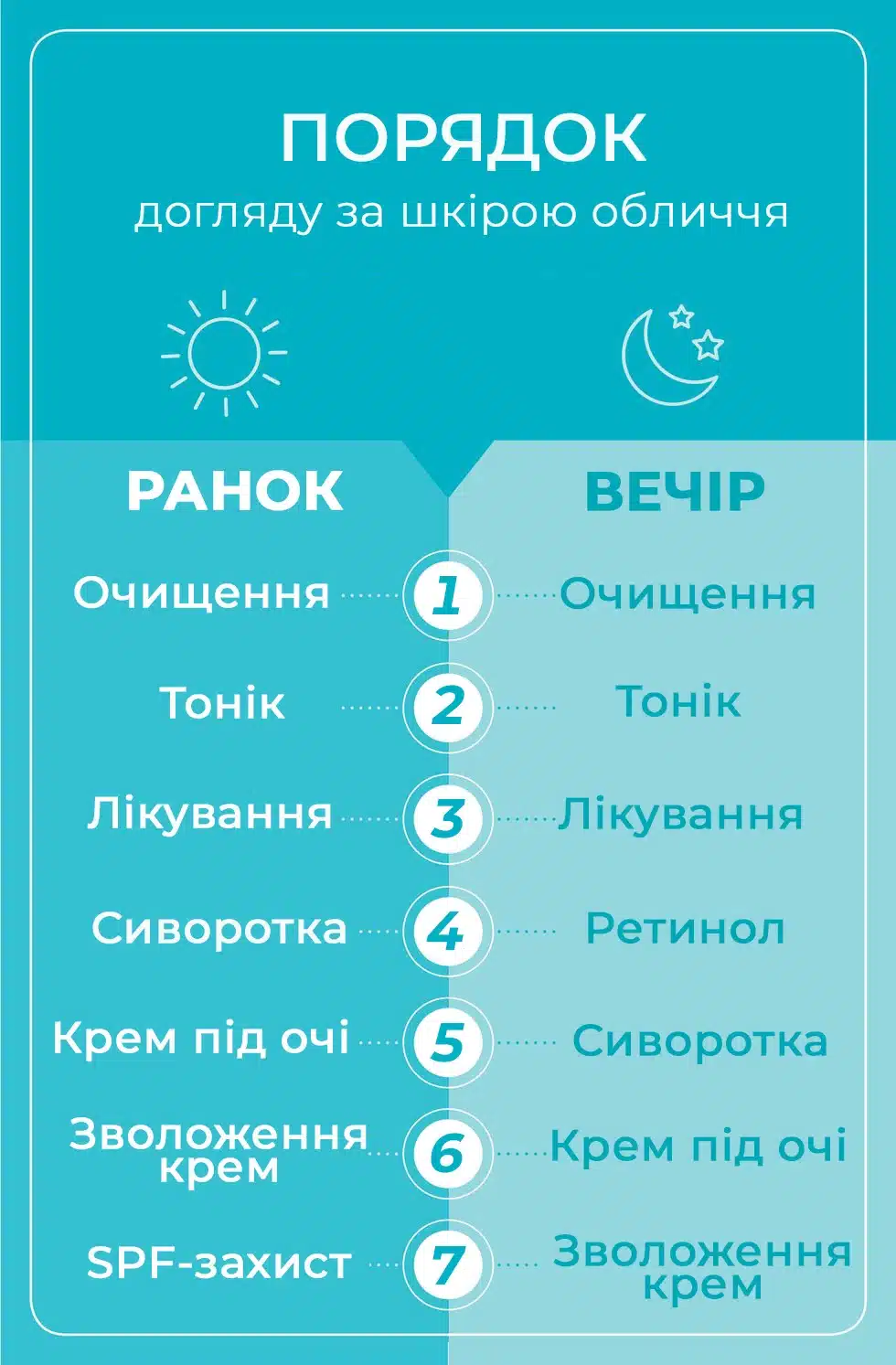 Найкращі засоби для догляду за шкірою обличчя ввечері