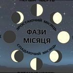 Яка фаза Місяця сьогодні 8 січня