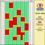 Графік відключення світла на Київщині 9 січня 2026 року