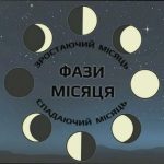 Яка фаза Місяця сьогодні 12 січня 2026 року