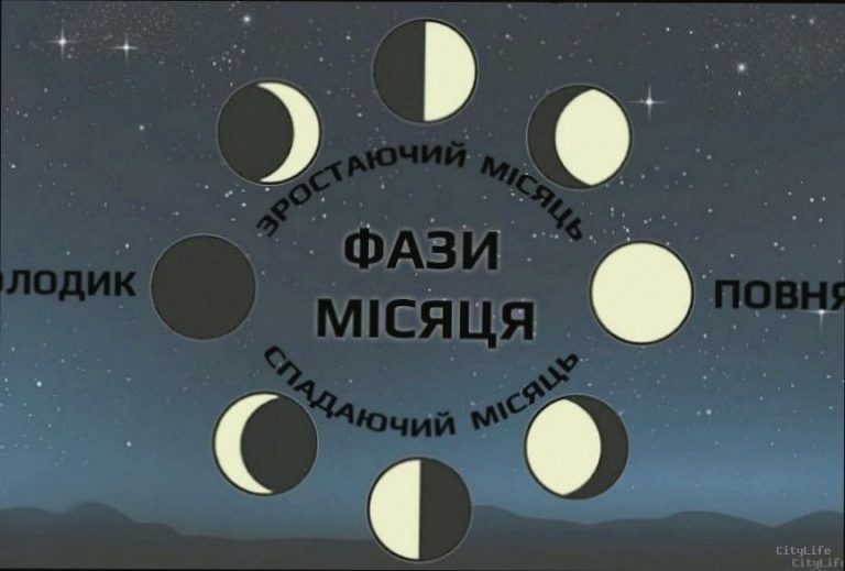 Яка фаза Місяця сьогодні 12 січня 2026 року