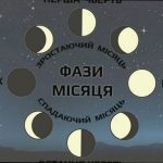 Фаза Місяця сьогодні 13 січня – що видно на небі