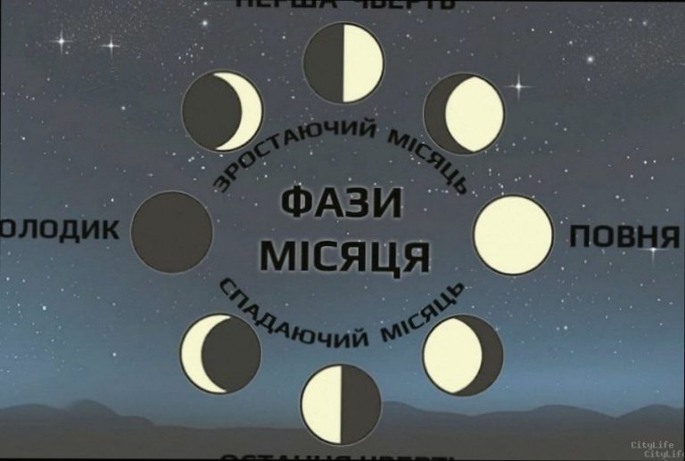 Фаза Місяця сьогодні 13 січня – що видно на небі