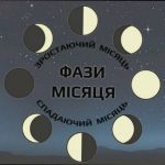Яка фаза Місяця сьогодні 14 січня 2026