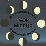 Фаза Місяця 15 січня 2026 року в Україні