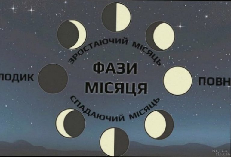 Яка фаза Місяця сьогодні, 16 січня 2026 року