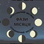 Яка фаза Місяця сьогодні, 17 січня