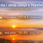 Коли сходить і заходить сонце 25 січня в Україні