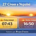 Коли сходить і заходить сонце 27 січня в Україні
