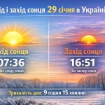 Коли сходить і заходить сонце 29 січня в Україні
